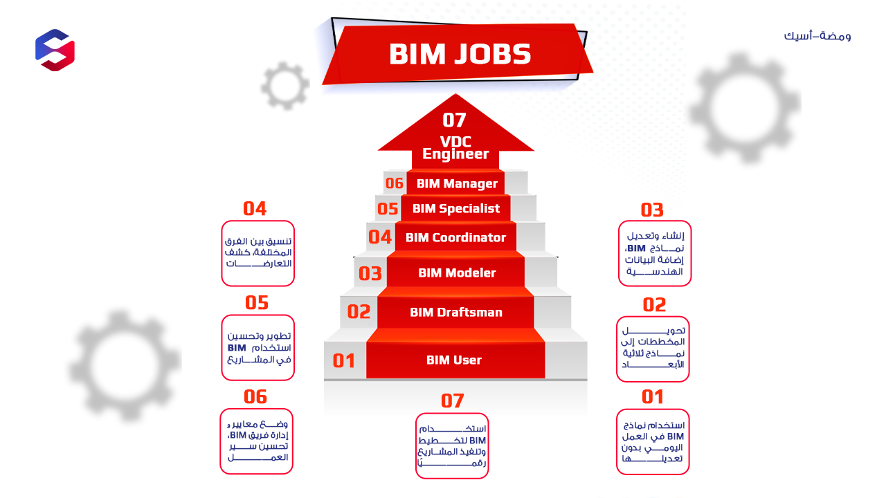 BIM JOBS